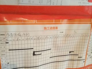 日常巡检