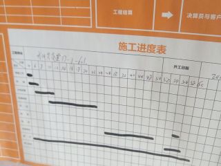 日常巡检