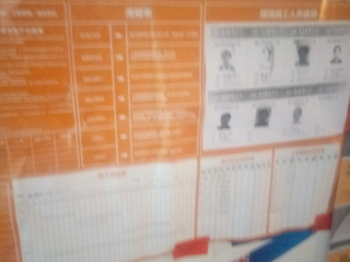 日常巡检