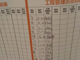 日常巡检