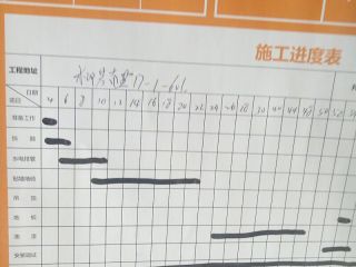日常巡检