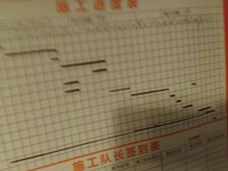 日常巡检