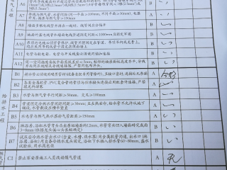 强、弱电路穿线施作