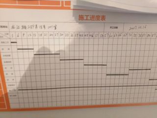 日常巡检