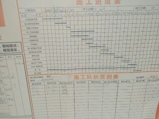 日常巡检