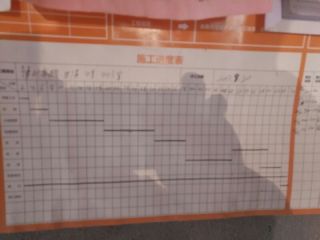 日常巡检