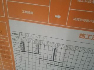 日常巡检