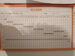 日常巡检