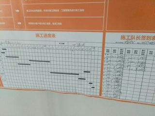 厨房、卫生间墙砖施作