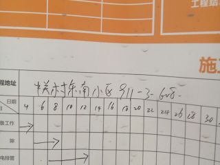 日常巡检