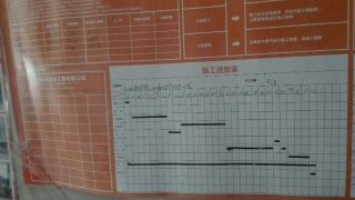 日常巡检