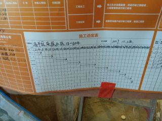日常巡检