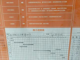 水、电管开槽施工