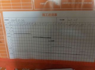 日常巡检