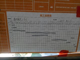 日常巡检