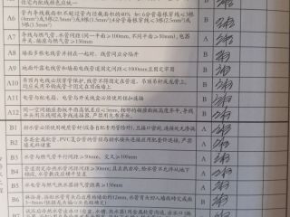 强、弱电路穿线施作