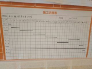 日常巡检