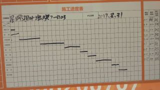 日常巡检