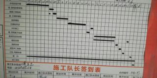 日常巡检