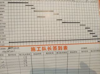 日常巡检