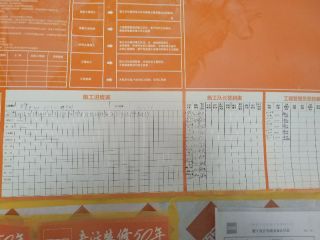 日常巡检