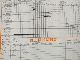 日常巡检