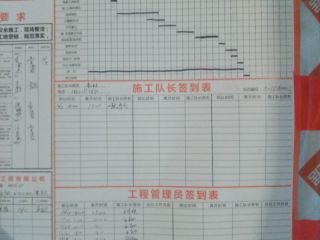 日常巡检