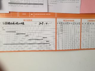 日常巡检
