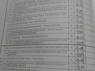 强、弱电路穿线施作