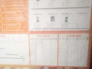 日常巡检