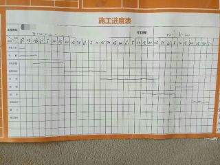 日常巡检
