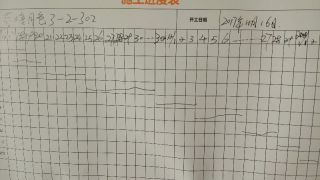 日常巡检