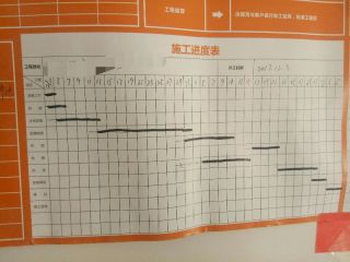 日常巡检