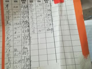 日常巡检