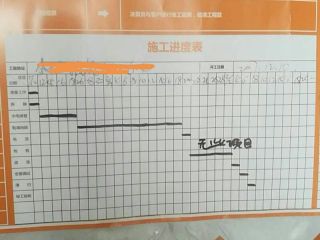 日常巡检
