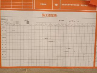 日常巡检