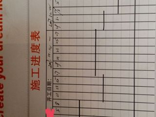 日常巡检