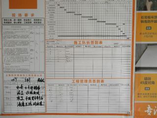 日常巡检