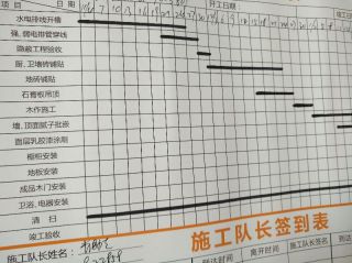 日常巡检