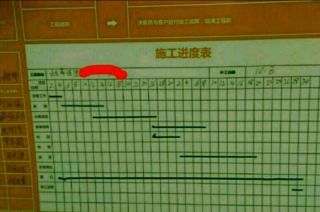 日常巡检