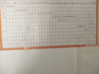 日常巡检