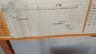 日常巡检