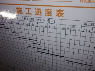 日常巡检