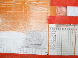 日常巡检