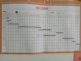 日常巡检