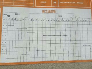 日常巡检