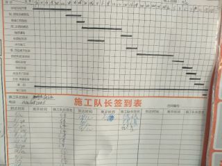 日常巡检