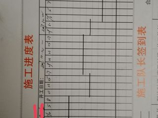 日常巡检