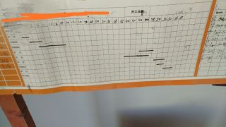 日常巡检