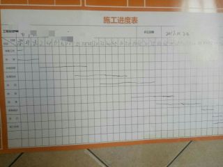 日常巡检